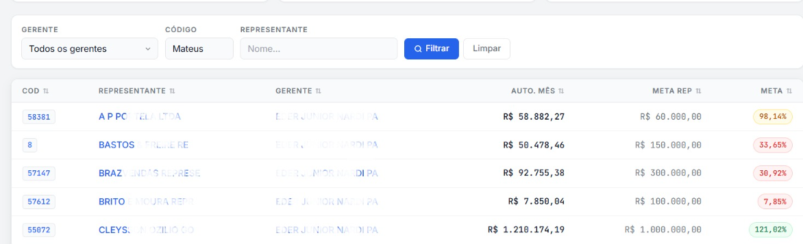 Tela do sistema comercial com controle de representantes